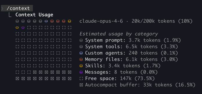 Context snapshot of a fresh session